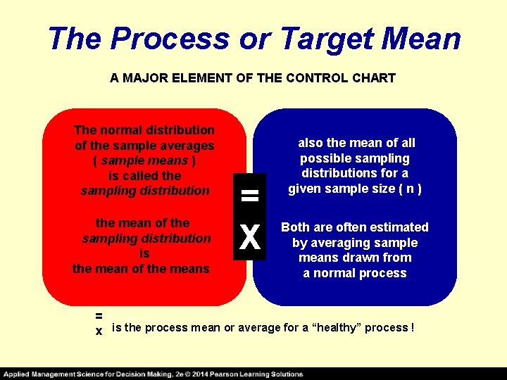 The Process or Target Mean A MAJOR ELEMENT OF THE CONTROL CHART The normal