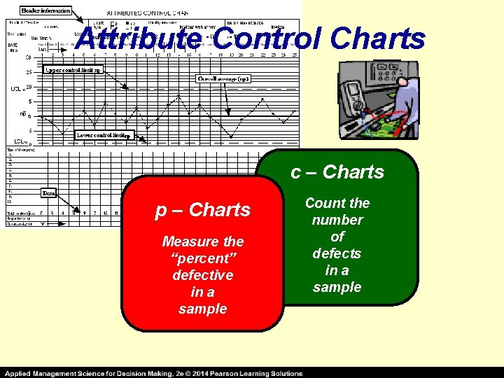 Attribute Control Charts c – Charts p – Charts Measure the “percent” defective in