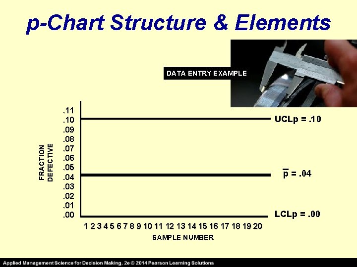 p-Chart Structure & Elements FRACTION DEFECTIVE DATA ENTRY EXAMPLE . 11. 10. 09. 08.