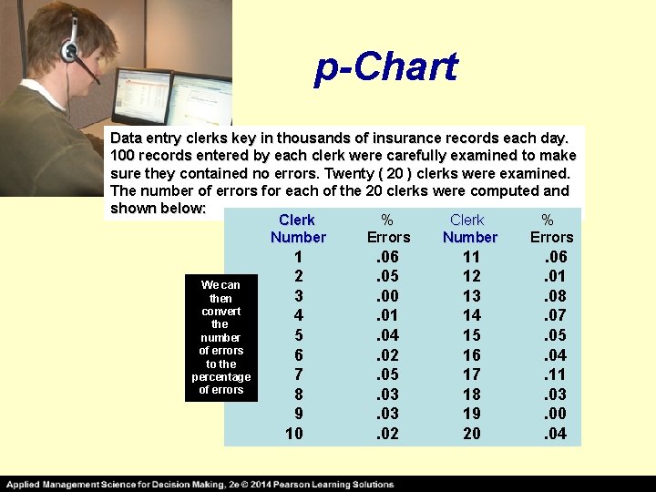 p-Chart Data entry clerks key in thousands of insurance records each day. 100 records