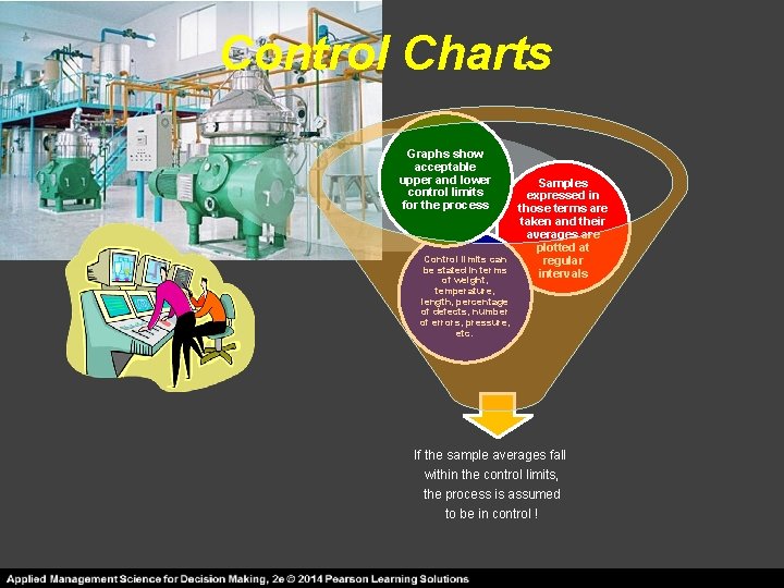 Control Charts Graphs show acceptable upper and lower control limits for the process Samples