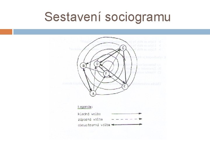 Sestavení sociogramu 