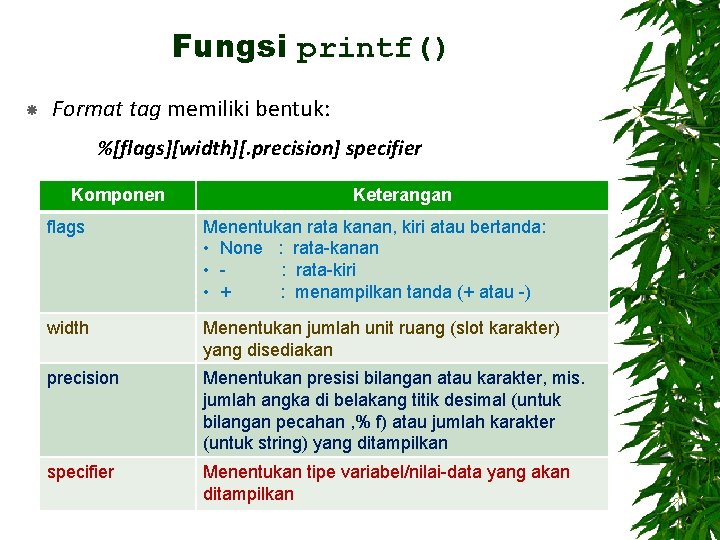 Fungsi printf() Format tag memiliki bentuk: %[flags][width][. precision] specifier Komponen Keterangan flags Menentukan rata