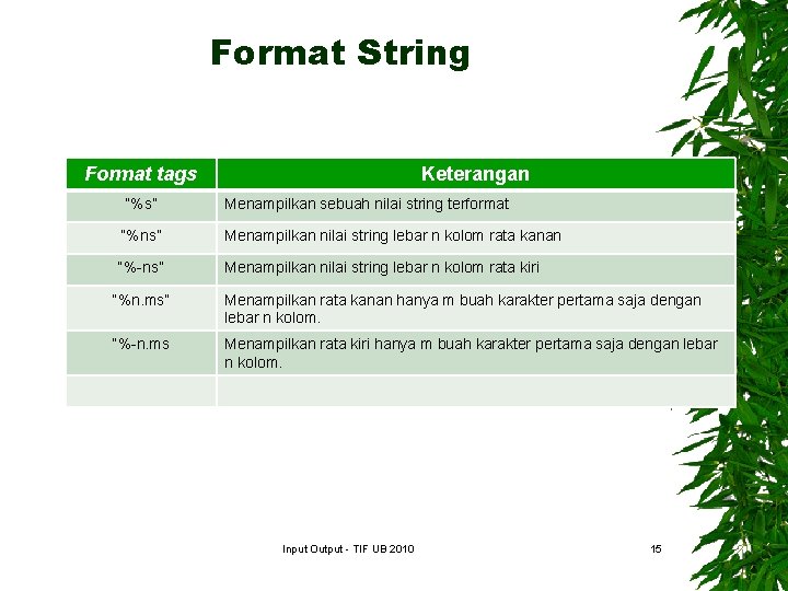 Format String Format tags Keterangan “%s” Menampilkan sebuah nilai string terformat “%ns” Menampilkan nilai