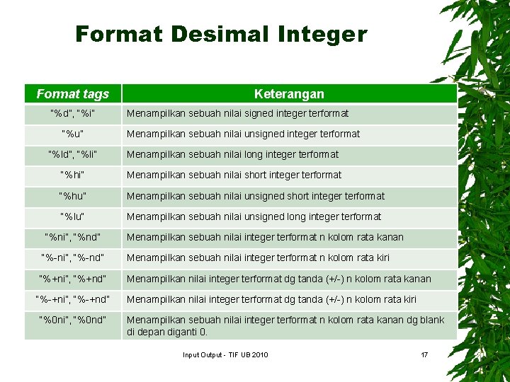 Format Desimal Integer Format tags “%d”, “%i” “%u” Keterangan Menampilkan sebuah nilai signed integer