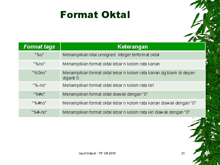 Format Oktal Format tags Keterangan “%o” Menampilkan nilai unsigned integer terformat oktal “%no” Menampilkan