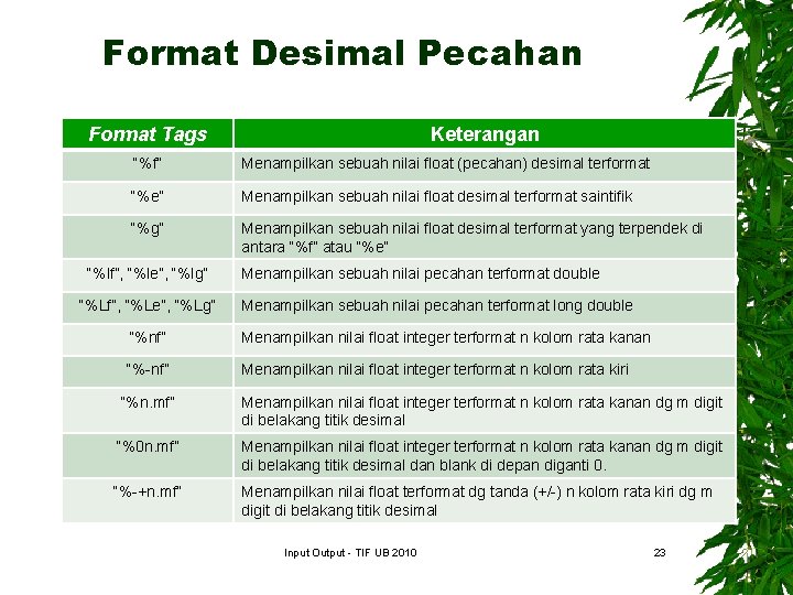 Format Desimal Pecahan Format Tags Keterangan “%f” Menampilkan sebuah nilai float (pecahan) desimal terformat