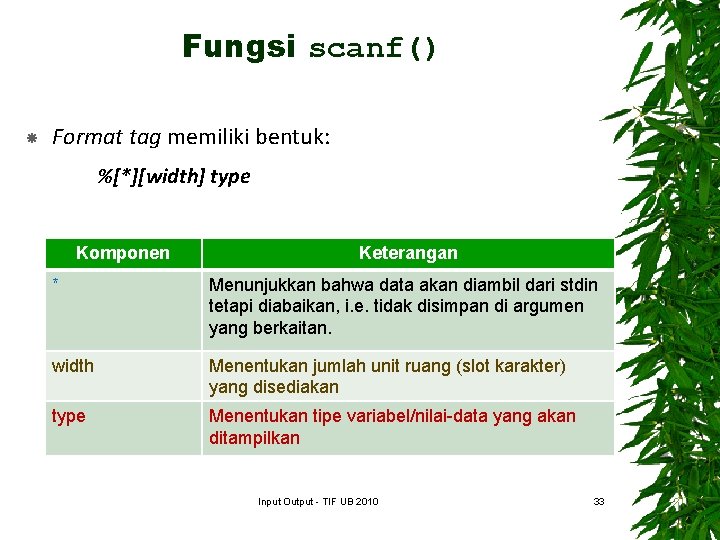 Fungsi scanf() Format tag memiliki bentuk: %[*][width] type Komponen Keterangan * Menunjukkan bahwa data