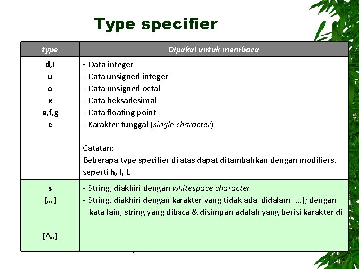 Type specifier type d, i u o x e, f, g c Dipakai untuk