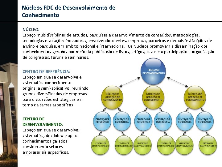 Núcleos FDC de Desenvolvimento de Conhecimento NÚCLEO: Espaço multidisciplinar de estudos, pesquisas e desenvolvimento