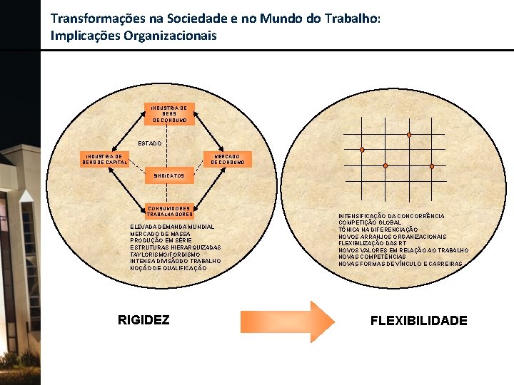 Transformações na Sociedade e no Mundo do Trabalho: Implicações Organizacionais INDÚSTRIA DE BENS DE