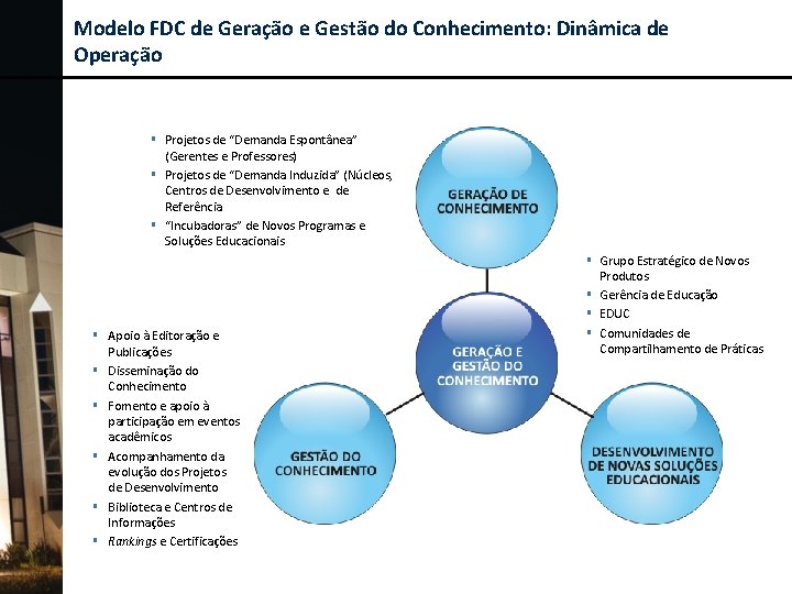 Modelo FDC de Geração e Gestão do Conhecimento: Dinâmica de Operação § Projetos de