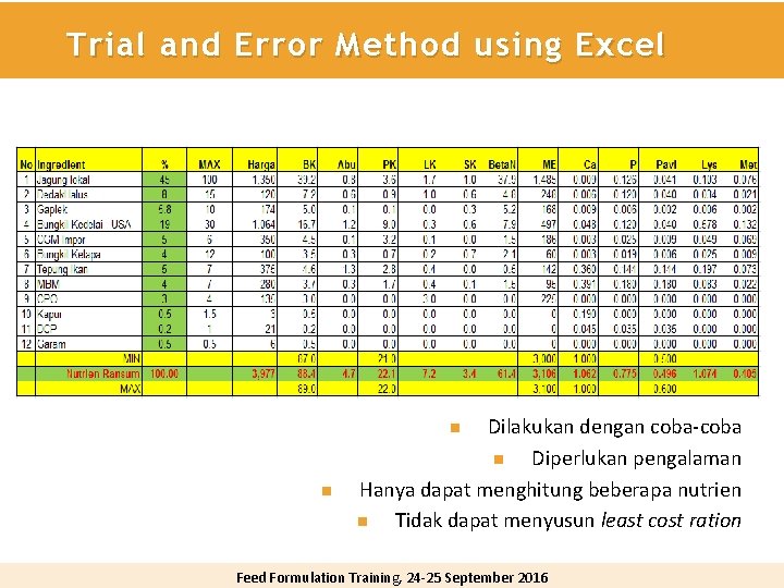 Trial and Error Method using Excel Dilakukan dengan coba-coba n Diperlukan pengalaman Hanya dapat