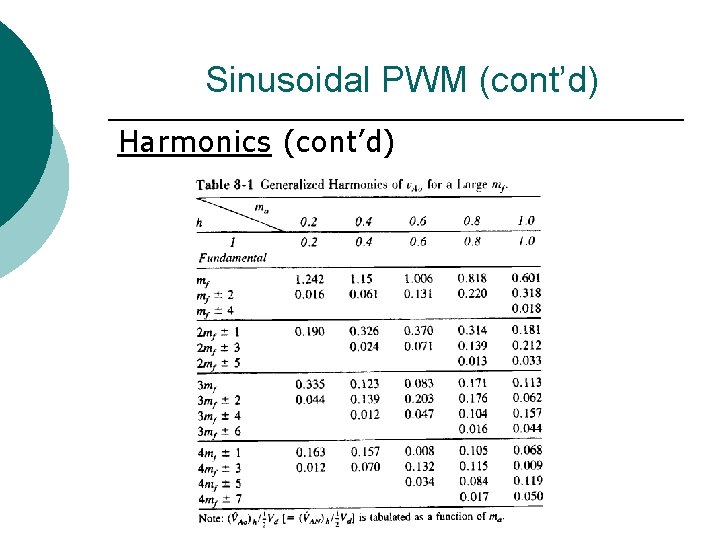 Sinusoidal PWM (cont’d) Harmonics (cont’d) 