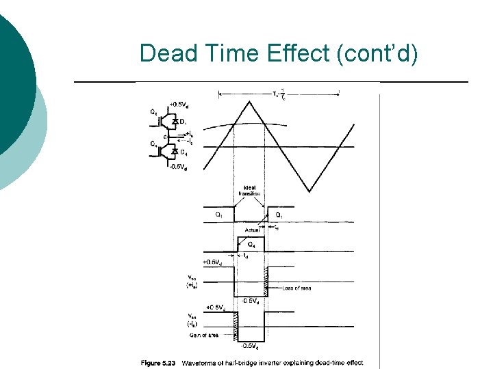 Dead Time Effect (cont’d) 