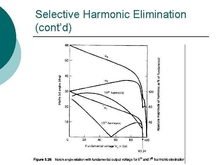 Selective Harmonic Elimination (cont’d) 