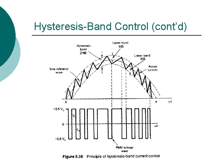 Hysteresis-Band Control (cont’d) 