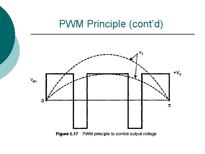 PWM Principle (cont’d) 