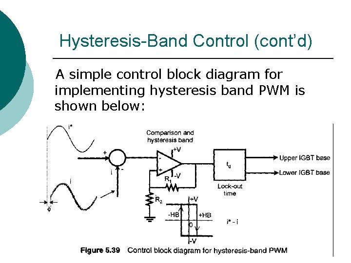 Hysteresis-Band Control (cont’d) A simple control block diagram for implementing hysteresis band PWM is
