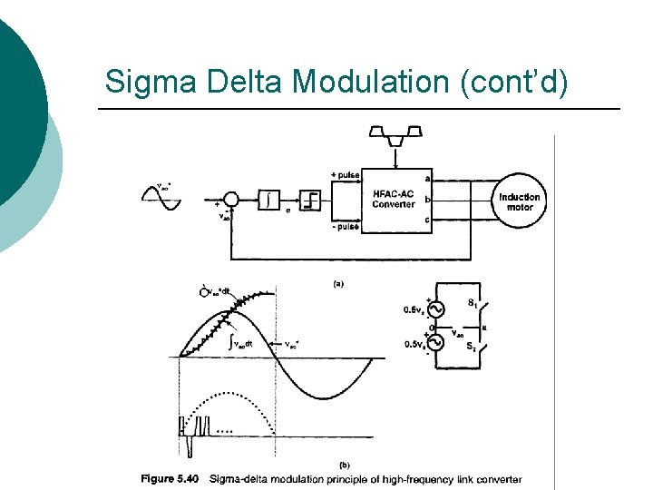 Sigma Delta Modulation (cont’d) 