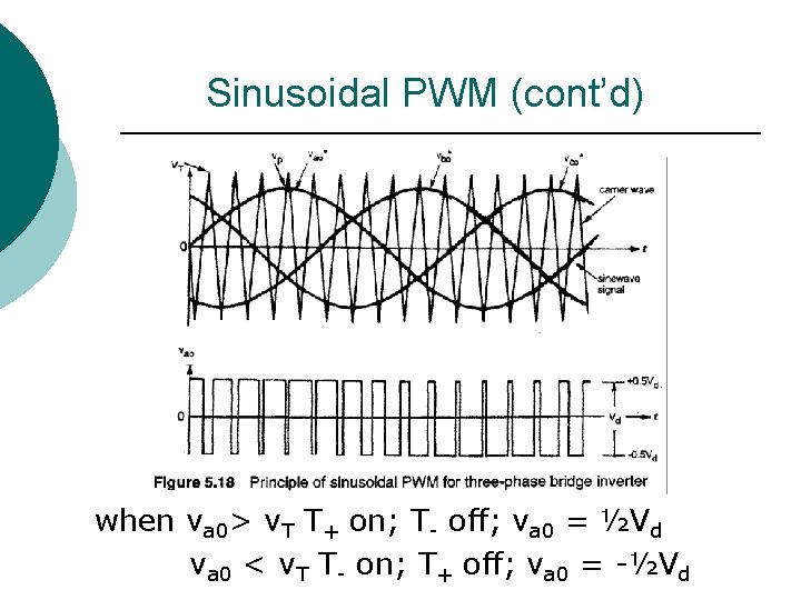 Sinusoidal PWM (cont’d) when va 0> v. T T+ on; T- off; va 0