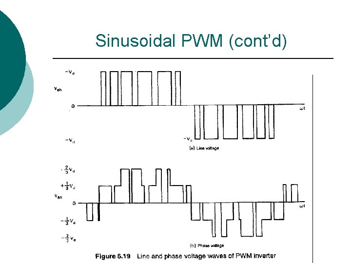 Sinusoidal PWM (cont’d) 