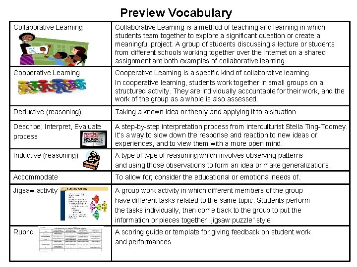 Preview Vocabulary Collaborative Learning is a method of teaching and learning in which students