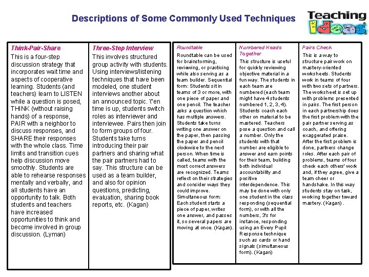 Descriptions of Some Commonly Used Techniques Think-Pair-Share This is a four-step discussion strategy that