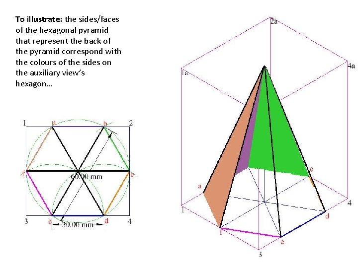 To illustrate: the sides/faces of the hexagonal pyramid that represent the back of the