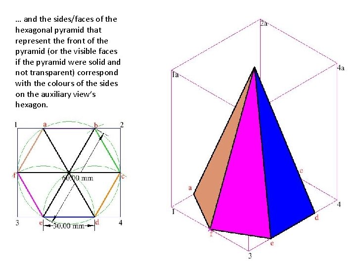 … and the sides/faces of the hexagonal pyramid that represent the front of the