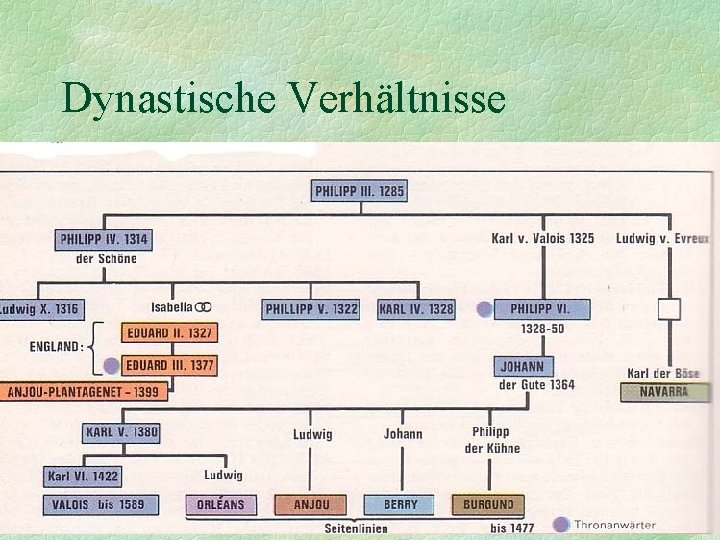 Dynastische Verhältnisse 