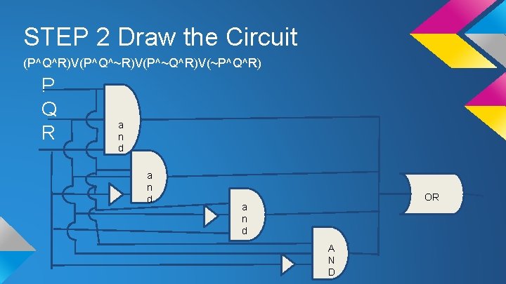 STEP 2 Draw the Circuit (P^Q^R)V(P^Q^~R)V(P^~Q^R)V(~P^Q^R) P Q R a n d OR a