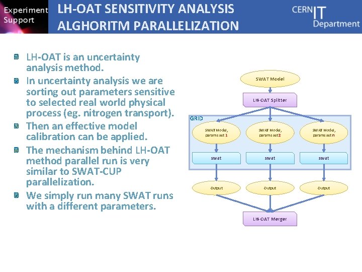 LH-OAT SENSITIVITY ANALYSIS ALGHORITM PARALLELIZATION LH-OAT is an uncertainty analysis method. In uncertainty analysis