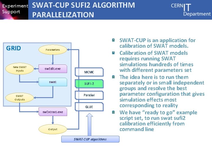 SWAT-CUP SUFI 2 ALGORITHM PARALLELIZATION GRID New SWAT Inputs Parameters sw. Edit. exe swat