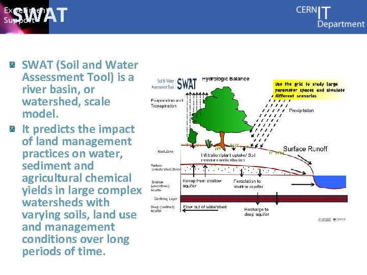 SWAT (Soil and Water Assessment Tool) is a river basin, or watershed, scale model.