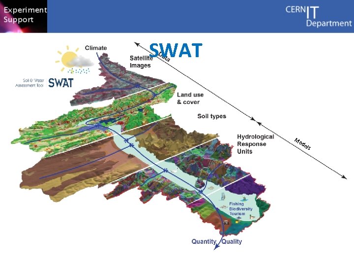 SWAT Mo de ls 