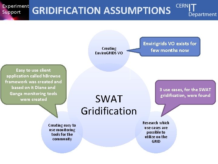 GRIDIFICATION ASSUMPTIONS Creating Enviro. GRIDS VO Easy to use client application called h. Browse