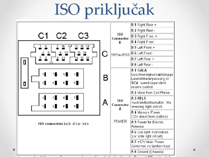 ISO priključak 