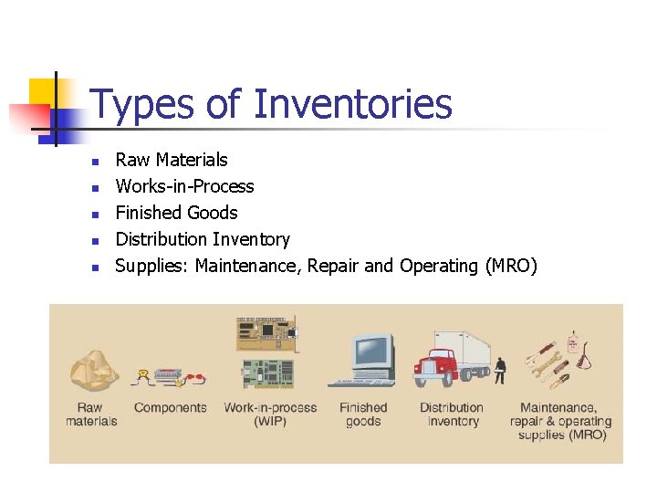 Types of Inventories n n n Raw Materials Works-in-Process Finished Goods Distribution Inventory Supplies: