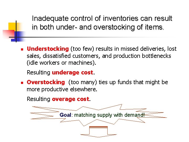 Inadequate control of inventories can result in both under- and overstocking of items. n