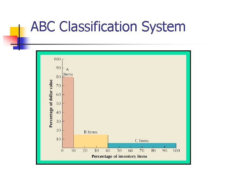 ABC Classification System 