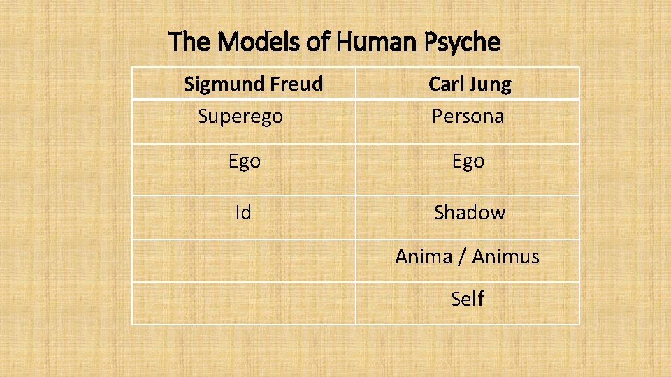 The Models of Human Psyche Sigmund Freud Superego Carl Jung Persona Ego Id Shadow