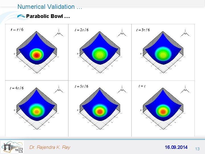 Numerical Validation … Parabolic Bowl … Dr. Rajendra K. Ray 16. 09. 2014 13