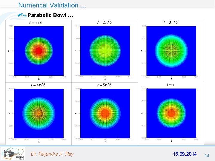 Numerical Validation … Parabolic Bowl … Dr. Rajendra K. Ray 16. 09. 2014 14
