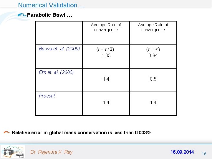 Numerical Validation … Parabolic Bowl … Average Rate of convergence 1. 33 0. 84