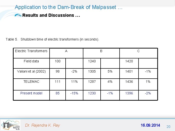 Application to the Dam-Break of Malpasset … Results and Discussions … Table 5. Shutdown