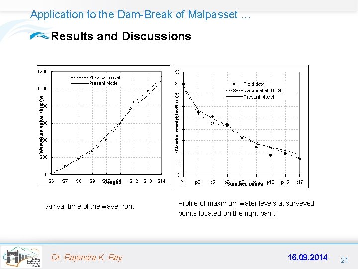 Application to the Dam-Break of Malpasset … Results and Discussions Arrival time of the