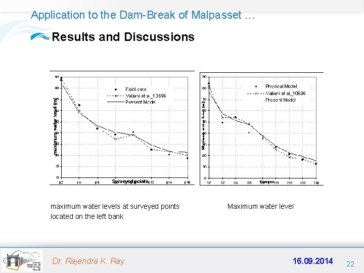 Application to the Dam-Break of Malpasset … Results and Discussions maximum water levels at