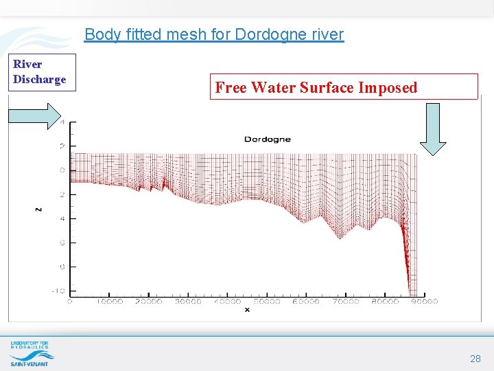 Body fitted mesh for Dordogne river River Discharge Free Water Surface Imposed 28 