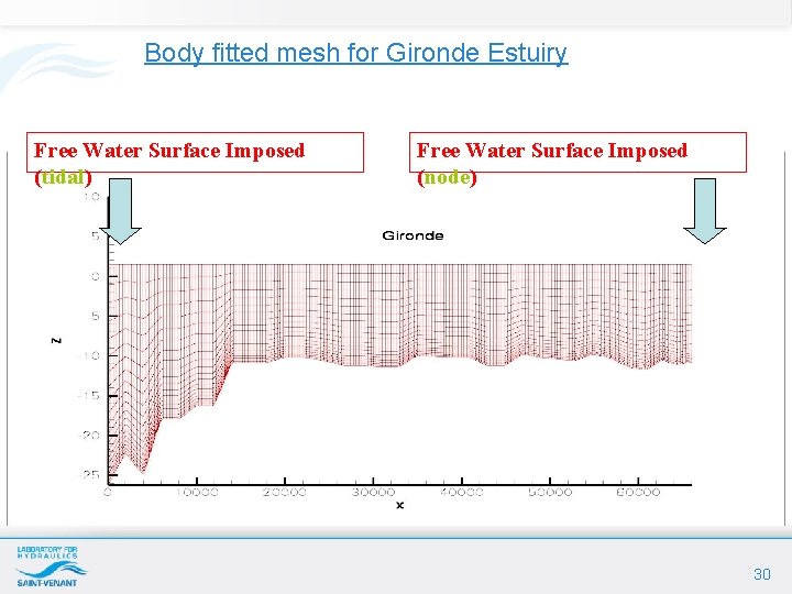 Body fitted mesh for Gironde Estuiry Free Water Surface Imposed (tidal) Free Water Surface